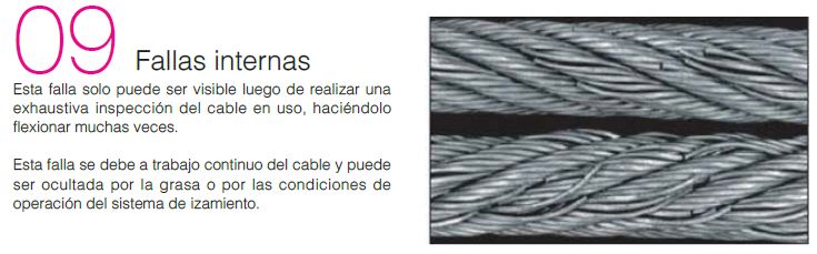 Fallas comunes en los cables de acero – Teoría de construcción