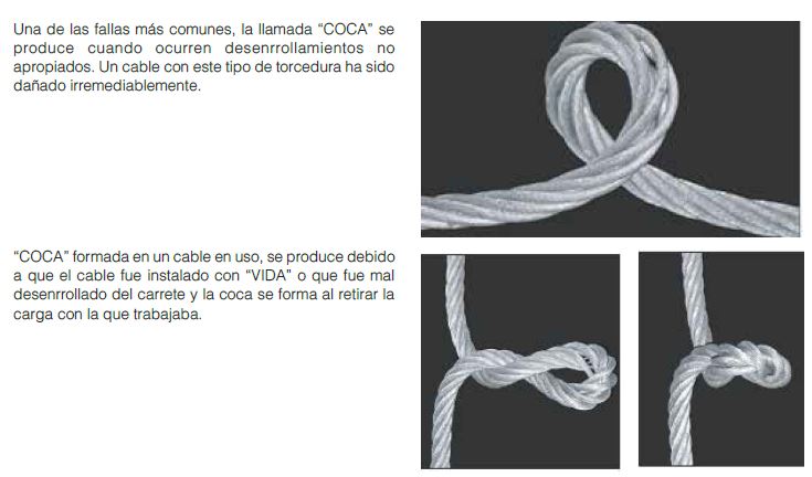 Fallas comunes en los cables de acero - teoria de construccion